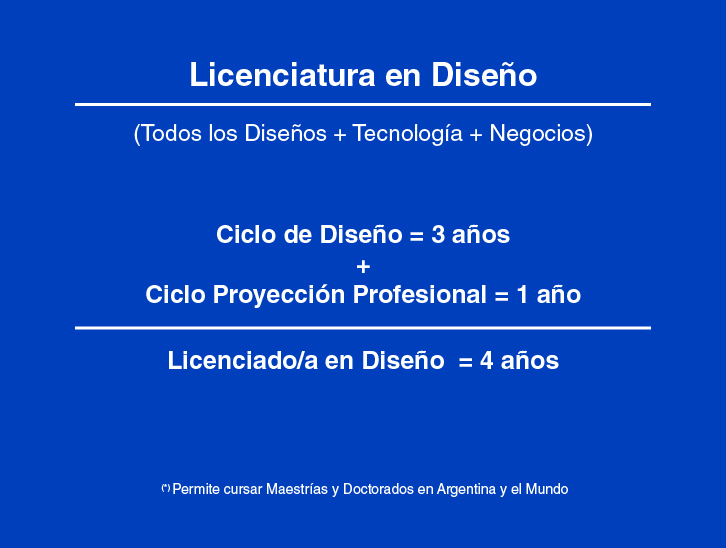 Presentación Visual licdis 2